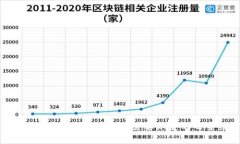 比特币钱包本质解析：你需要知道的每