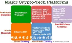 : XRP瑞波币官方钱包：全面指南与使用
