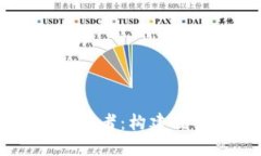 深入了解TP钱包开发者：构建去中心化