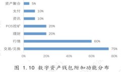 挖以太坊的最佳选择：主流以太坊钱包
