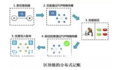 全面解析以太坊官网钱包教程及其相关