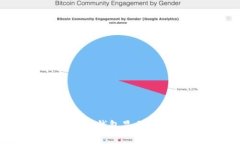如何解决TP钱包显示错误的问题
