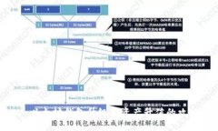 : 以太坊钱包升级与资产升值的攻略