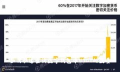 如何快速查询数字钱包中USDT的数量