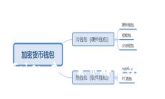 大钱包Plus Token：加密货币存储与管理
