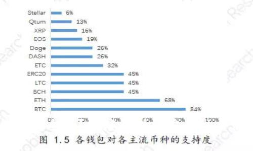 比特币HD钱包安全吗?深度解析其安全性与使用注意事项