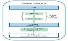 冷钱包USDT：安全存储与管理数字资产