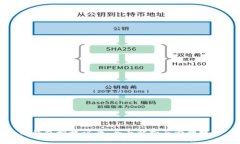 TP钱包授权记录：全面解析与管理技巧