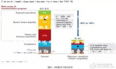    如何创建TP.FIL钱包：完整指南  /  