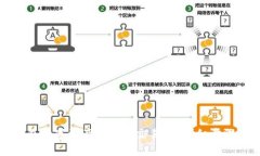 如何将TP钱包数字资产转移到交易所？