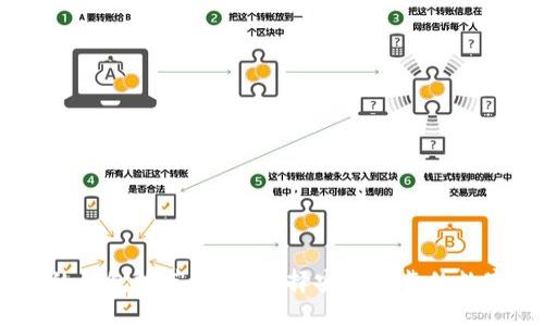 USDT支持的钱包推荐:如何选择安全可靠的数字货币钱包