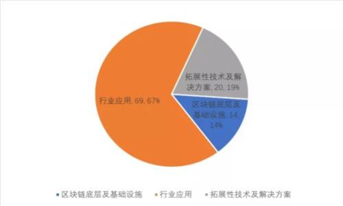 TP钱包下载后的界面与功能全解析
