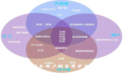 思考一个符合用户搜索需求并且的，放进