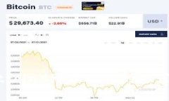 屎币（Shitcoin）可以提到的推荐钱包分