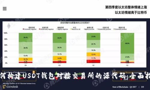 如何构建USDT钱包对接交易所的源代码:全面指南