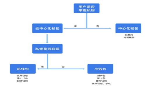 : ADA艾达币钱包使用指南：如何安全存储和管理你的艾达币