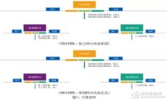 TP钱包与IT钱包的全面对比及选择指南