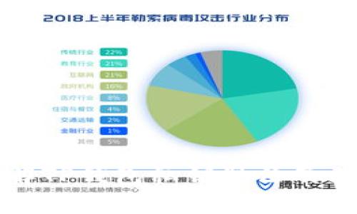 深入了解TP钱包私钥算法及其安全性