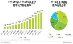 深入了解TP钱包私钥算法及其安全性