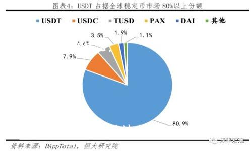 baioti如何将USDC提到EOS钱包：详细指南/baioti
USDC, EOS钱包, 加密货币, 数字资产/guanjianci

在加密货币的世界中，USDC（美元币）作为一种稳定币，因其与美元的1:1挂钩而广受欢迎。对于希望使用EOS区块链的用户，将USDC提到EOS钱包是一个重要的步骤。本文将详细介绍如何将USDC转移到EOS钱包，包括相关步骤、注意事项、常见问题解答等。

一、了解USDC和EOS钱包的基础知识

USDC（USD Coin）是一种由Circle和Coinbase共同推出的稳定币，它的价值与美元1:1挂钩，使其在数字货币市场中成为了一种理想的交易媒介和价值存储工具。它具有透明性和可追溯性，是基于以太坊区块链发行的ERC-20代币，也支持其他多个区块链，如Algorand、Solana和Stellar等。

EOS（Enterprise Operation System）是一个基于区块链的操作系统，提供智能合约和去中心化应用（DApps）的支持。EOS钱包是存储、管理和交易EOS和其相关代币（如USDC）的工具。为了确保资金的安全和便捷交易，选择一个合适的EOS钱包至关重要。

二、将USDC提到EOS钱包的步骤

下面是将USDC转移到EOS钱包的详细步骤：

h4步骤一：准备工作/h4

在开始之前，你需要确保拥有一个支持EOS的数字钱包。常用的EOS钱包包括Scatter、Anchor和EOS Lynx等。此外，还需要在交易所或其他渠道获得USDC，并确保你的钱包已经完成了必要的身份验证。

h4步骤二：登陆交易所/h4

登陆你常用的支持USDC交易的数字货币交易所，如Coinbase、Binance等。在交易所中找到USDC与EOS的交易对，并将USDC进行兑换。请确认你兑换的数量和手续费。

h4步骤三：提取USDC/h4

在交易所成功兑换后，选择你要提取的USDC数量。填写EOS钱包的地址，以确保资金能够准确到达。注意不要填写错误的地址，否则可能导致资金损失。在确认交易的同时，检查相关的提取费用。

h4步骤四：确认交易/h4

确认提取后，交易所会发送一封邮件或通知，告知你提取的状态。从提起到资金到账，需要一些时间，通常在几分钟到几个小时之间。

h4步骤五：检查EOS钱包余额/h4

资金到账后，登陆你的EOS钱包，查看余额是否正确。如果没有到账，可以查看交易记录，确认是否发生了错误。

三、常见问题解答

h4问题一：什么是EOS钱包，如何选择合适的EOS钱包？/h4

EOS钱包是用于管理EOS及其相关代币（如USDC）的工具。现如今市场上有多种EOS钱包，包括热钱包（在线钱包）和冷钱包（离线钱包）。在选择EOS钱包时，用户应关注以下几点：

1. **安全性**：确保钱包提供强大的加密保护，支持双重认证（2FA）等功能，以确保用户资产的安全。

2. **用户体验**：选择一个界面友好、易于操作的钱包，以便用户能够轻松完成操作。

3. **功能支持**：查看钱包是否支持其他代币的存储，例如对USDC的支持。某些钱包可能不支持所有类型的加密资产。

4. **社区和支持**：选择拥有良好社区反馈和技术支持的钱包，以便在遇到问题时能够得到及时的帮助。

h4问题二：USDC是如何保持1:1与美元挂钩的？/h4

USDC之所以能够保持1:1与美元挂钩，主要归功于其背后的金融模型。每发行一个USDC，就会有相应的美元存入银行作为抵押。Circle和Coinbase会定期对这些储备进行审计，并发布透明的信息，以确保其储备与流通的USDC数量相一致。

这种机制确保了每个USDC都有一个实际的资产支持，使得持有者可以信任其价值。同时，USDC的发行和赎回都需要经过KYC（了解你的客户）流程，进一步提高了其透明度和合规性。

h4问题三：将USDC转到EOS钱包需要手续费吗？/h4

是的，将USDC从交易所提取到EOS钱包通常是需要支付手续费的。手续费的金额和类型可能因交易所而异，且与提取的代币种类及数量相关。用户在选择交易所时，可以对比不同平台的费用，选取较为合理的选项。

此外，EOS区块链在进行交易时也会产生网络手续费，通常是以EOS代币的形式支付的。在提取和转账过程中，用户需谨慎计算这些费用，以免影响到最终能得到的USDC金额。

h4问题四：如果USDC没有及时到账，应该怎么办？/h4

如果在提取后长时间没有收到USDC，用户可以采取以下措施：

1. **检查交易记录**：在交易所和EOS钱包中检查交易状态，确认是否已经转账。

2. **查看地址**：确保提取时填写的EOS钱包地址没有错误，如此才能确保资金的到账。

3. **联系客户支持**：如果交易状态显示已成功但仍未到账，可以联系交易所或钱包的客户支持，提供相关的交易信息，请求协助以查明情况。

4. **考虑交易延迟**：由于网络拥堵或其他技术问题，交易有可能会有所延迟。用户可以耐心等待一段时间。

总结

将USDC提到EOS钱包的过程虽然各有细节，但总体上相对简单。用户只需选择合适的钱包，了解相关步骤，便能顺利完成资产的转移。不过在操作过程中，确保地址的准确性和对手续费的把控是非常重要的。希望通过本文的详尽解答，能够帮助你更好地理解和操作USDC的提取过程。