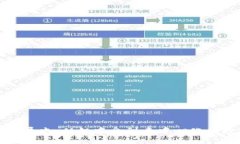 比特币钱包发展史：从铅中介到去中心