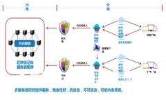 TP钱包：透彻理解Memo的作用与使用指南