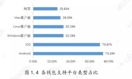 Pepe多签钱包规则详解:安全、功能与注意事项