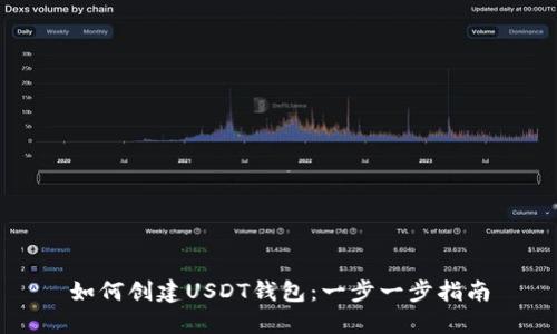 如何创建USDT钱包:一步一步指南