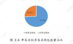 解决比特币钱包同步慢的问题：全面指