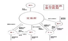 如何在TP钱包中调高手续费以确保交易