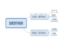 baioti比特币钱包转账未确认原因分析及