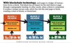  币信钱包：全面解析比特币私钥的安
