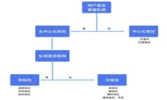 币安如何连接TP钱包：详尽指南与常见