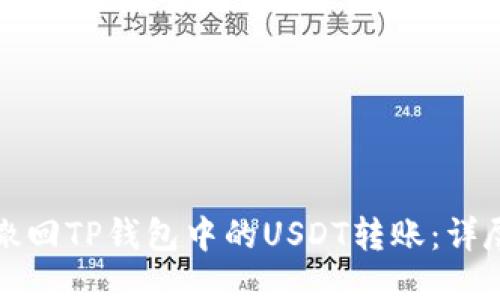如何撤回TP钱包中的USDT转账:详尽指南