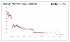 USDT钱包的交易密码与安全性解析