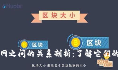 TP钱包与盖网之间的关系剖析:了解它们的功能与合作