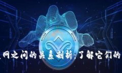 TP钱包与盖网之间的关系剖析：了解它