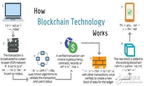    如何安全下载安装USDT钱包：详细步骤与注意事项  / 
 guanjianci  USDT, 钱包, 安全, 下载  /guanjianci 

引言
在数字货币的世界中，USDT（即泰达币）因其与美元的高度关联而备受欢迎。作为一种稳定币，USDT提供了相对稳定的价值，是许多人进行数字货币交易的首选。为了安全地存储和管理USDT，用户需要下载安装相应的钱包。本文将详细介绍如何安全地下载安装USDT钱包，包括步骤、注意事项、推荐钱包及常见问题的解答。

一、USDT钱包简介
USDT钱包是用于存储和管理USDT的工具。钱包不仅可以接收和发送USDT，还能显示您的账户余额、交易记录等信息。现如今，有许多种类的钱包可供选择，包括热钱包、冷钱包、桌面钱包和移动钱包等。
热钱包是指通过互联网连接的数字钱包，方便快捷，但安全性相对较低；冷钱包则是离线存储的设备，安全性更高，但使用起来不够方便。选择合适的钱包对于保护你的资产至关重要。

二、USDT钱包的下载步骤
下载USDT钱包的具体步骤可分为以下几个部分：
ol
    listrong选择合适的钱包/strong/li
/ol
在决定下载USDT钱包之前，你需要选择一种适合你的需求的钱包。市面上有很多知名钱包可以选择，例如：Tether官方钱包、Trust Wallet、Exodus等。你需要考虑的因素包括安全性、易用性、支持的货币类型和各平台的信任度。

ol start=