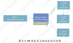 以太坊钱包私钥：大小写对安全性的影