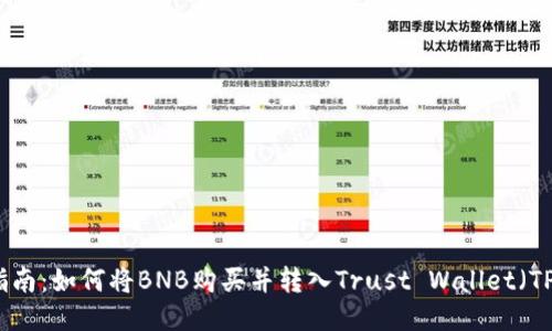 详细指南:如何将BNB购买并转入Trust Wallet(TP钱包)