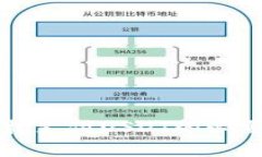 钱包授权支付USDT的必要性解析