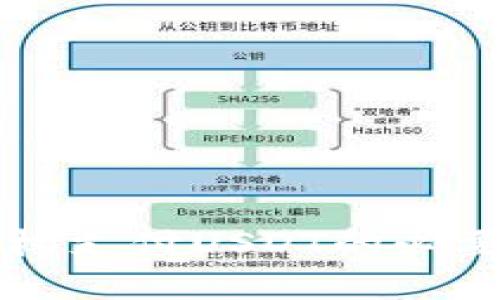 钱包授权支付USDT的必要性解析