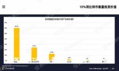 如何解决TP钱包资产导入后消失的问题