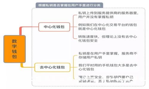 TP钱包忘记密码怎么填助词器:详细攻略与技巧