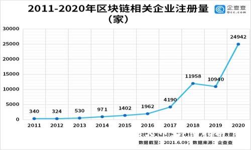 如何将TP钱包提现到火币:详细指南