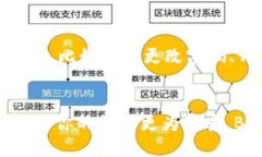 TP钱包与BK钱包大比较：哪个更适合你