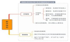 如何在TP钱包中隐藏资产：详细指南与常见问题解