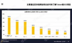 买比特币需了解的钱包类型及选择指南