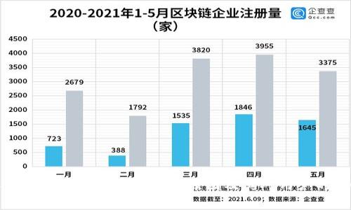 解析中国不支持TP钱包的原因及其对用户的影响