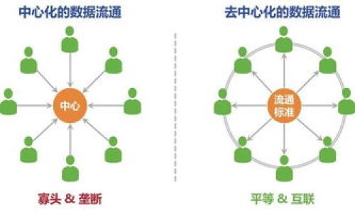 biao ti/biao ti比特币能否存储在token.im钱包？真相揭秘/biao ti

比特币, token.im, 钱包安全性, 数字资产管理/guanjianci

引言
随着数字货币的迅速发展，比特币作为最早、最知名的加密货币之一，受到了广大用户的青睐。与此同時，各种钱包的出现为用户提供了方便的存储和管理工具。token.im钱包作为一种新兴的数字资产管理工具，它支持多种数字资产的存储和管理，但关于它是否支持比特币，这个问题对于很多用户来说都是至关重要的。

token.im钱包简介
token.im钱包是一款面向区块链用户和数字资产管理者的移动钱包。它不仅支持多种数字资产的存储，还提供了良好的用户体验和安全性，适合广大用户使用。token.im钱包通过其友好的用户界面，使用户能够方便地管理自己的数字资产，包括交易、余额查看等功能。

比特币和token.im的兼容性
在讨论比特币是否能够存储在token.im钱包之前，我们首先需要明确一些基本概念。比特币是一种基于区块链技术的去中心化数字货币，而token.im钱包则主要聚焦于ERC-20等基于以太坊的代币。因此，用户关心的焦点是token.im钱包是否能直接存储比特币。

经过信息调查，可以明确地说：token.im钱包并不支持比特币的存储。因为token.im主要面向以太坊及其相关的代币，而比特币和以太坊的技术架构有所不同。因此，用户如果希望使用token.im钱包进行比特币的存储和管理是不可行的。

如何选择合适的钱包存储比特币
如果用户希望安全且方便地存储比特币，有许多符合该需求的钱包供选择。首先，硬件钱包如Ledger和Trezor被广泛认可，它们在安全性上有着显著的优势。其次，软件钱包如Exodus、Mycelium等也提供了用户友好的界面和丰富的功能，可以满足一般用户的需求。

在选择比特币钱包时，用户应根据以下几个方面进行考虑：
ol
    listrong安全性：/strong选择那些经过审查的、具有良好口碑的钱包，确保私钥不会被第三方窃取。/li
    listrong用户体验：/strong钱包的界面是否友好，功能是否齐全，是否能快速便捷地完成交易。/li
    listrong更新频率：/strong开发团队是否定期更新，及时修复漏洞和推出新功能。/li
    listrong社区支持：/strong查看该钱包是否有强大的社区支持，这关系到用户的疑问是否能得到及时解答。/li
/ol

如何安全存储比特币？
除了选择合适的钱包之外，用户还需要采取一些额外的安全措施来保护自己的比特币资产。以下是一些安全存储比特币的建议：
ol
    listrong使用多重签名钱包：/strong这种钱包要求多个密钥同时进行才能完成交易，增强了资产的安全性。/li
    listrong定期备份钱包：/strong确保在丢失设备或出现意外情况下，可以通过备份恢复资产。/li
    listrong开启两步验证：/strong许多钱包都支持两步验证，进一步增强安全性，确保账户不易被盗。/li
    listrong保持软件更新：/strong务必定期更新钱包软件，以及时获得最新的安全补丁和功能改进。/li
/ol

token.im钱包有哪些优势？
尽管token.im钱包不支持比特币的存储，但它仍然有其独特的优势。以下是token.im钱包的一些主要特点：
ol
    listrong跨链资产管理：/strong虽然token.im主要面向以太坊，但它也努力实现与其他区块链的互操作性，使用户能够在同一界面下管理多种资产。/li
    listrong界面友好：/strongtoken.im钱包的设计直观易用，无需复杂的技术知识，适合各类用户。/li
    listrong安全性：/strongtoken.im使用了多重加密技术来保护用户的私钥和交易安全。/li
    listrong集成应用：/strongtoken.im钱包还可以集成多个去中心化应用（DApps），增强了其功能性。/li
/ol

总结
在许多数字资产存储选项中，token.im钱包因其便捷性和多样化的功能而受到关注。然而，这不意味着它适合存储所有类型的数字货币，尤其是比特币。如果用户的主要目标是安全存储和管理比特币，建议考虑使用支持比特币的专用钱包。同时，从安全性、用户体验、更新频率以及社区支持等方面进行综合评估，以便选择最适合自己的数字资产存储解决方案。

常见问题解答

1. 比特币和token.im钱包不兼容的原因是什么？
比特币和token.im钱包不兼容的主要原因在于它们所基于的区块链技术的差异。比特币是一种独立的区块链，其网络协议和技术架构与以太坊完全不同。token.im钱包专注于以太坊及其相关代币（如ERC-20代币），这使得它不支持比特币的存储与交易。

这种设计的初衷是为了提高用户体验和安全性，专注于支持以太坊的各类代币，使得token.im钱包能够在与这些代币交互时提供更好的功能与服务。然而，对于需要同时管理比特币和以太坊等多种数字资产的用户来说，可能需要同时使用多个钱包，以满足不同的需求。

2. 如何从token.im钱包转移资金到比特币钱包？
如果用户在token.im钱包中拥有支持的代币，想要将它们转移到比特币钱包，首先需要将其兑换为比特币或其他支持的数字资产。这通常可以通过去中心化交易所（DEX）或集中交易所完成。下面是具体的步骤：

ol
    listrong选择交易所：/strong寻找一个支持token.im中的代币和比特币交易的交易所。确保该交易所具有良好的声誉和安全性。/li
    listrong创建账户：/strong如果尚未注册该交易所，用户需要创建一个账户，并完成必要的身份验证。/li
    listrong转入代币：/strong将token.im中的代币转入交易所的地址。确保发送地址正确，以防资产丢失。/li
    listrong兑换为比特币：/strong在交易所中选择将代币兑换为比特币，并确认交易。根据市场价格可能会有手续费。/li
    listrong转出比特币：/strong一旦交易完成，用户可以将比特币转出到自己的比特币钱包中。确保输入比特币钱包的地址正确。/li
/ol

注意，在整个过程中，用户需要保证交易所的安全性，并遵循最佳的安全措施，比如开启两步验证和适时提币。

3. 是否有替代token.im的钱包支持比特币？
确实有许多替代token.im的钱包可以支持比特币的存储。以下是几个常见的选项：

ol
    listrongLedger Nano X：/strong这是一个硬件钱包，提供多重签名和高度安全的加密存储。适合长期持有比特币的用户。/li
    listrongTrezor：/strong同样是硬件钱包，用户界面友好，可以同时管理多种数字资产，安全性高。/li
    listrongExodus：/strong这款软件钱包支持比特币及多种其他代币，设计美观，容易上手。/li
    listrongMycelium：/strong专为比特币用户设计的移动钱包，提供多种功能，包括隐私功能和交易所集成。/li
/ol

用户可以根据自身的需求（如：安全性、便捷性、支持代币种类等）来选择合适的钱包。

4. 如何确保我选择的钱包安全可靠？
在选择任何钱包之前，确保它的安全性和可靠性是至关重要的。以下是一些必要的检查和措施：

ol
    listrong研究钱包的背景：/strong查看该钱包的开发团队、成立时间、用户评价等信息。知名度高的、历史悠久的钱包通常更为可靠。/li
    listrong查看安全特性：/strong确保钱包支持安全功能，如两步验证、多重签名等，可以有效增加账户的安全性。/li
    listrong用户反馈：/strong查阅论坛、社交媒体或独立网站关于该钱包的用户反馈，来判断其实际的安全性与可靠性。/li
    listrong确保备份方案：/strong选择能够让用户方便备份和恢复私钥或助记词的钱包，以便在需要时进行资产恢复。/li
/ol

通过上述这些措施，可以在一定程度上确保选择的数字资产钱包是安全和可靠的。